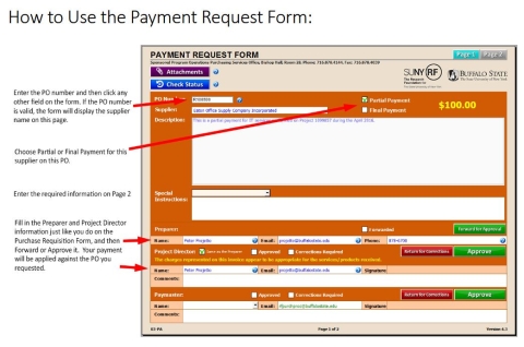 Illustration of instructions for Payment Request Form